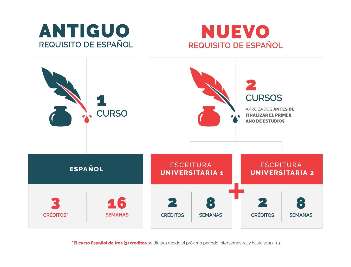 Escritura Universitaria